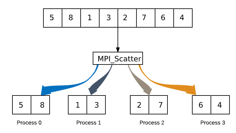 merge sort