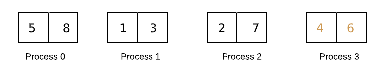 merge sort