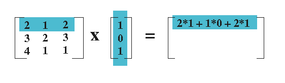 Matrix vector multiplication