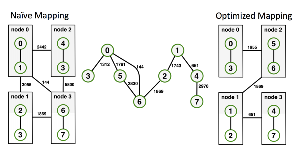 Topology mapping